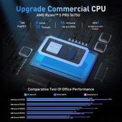 Mini PC AMD Ryzen 5